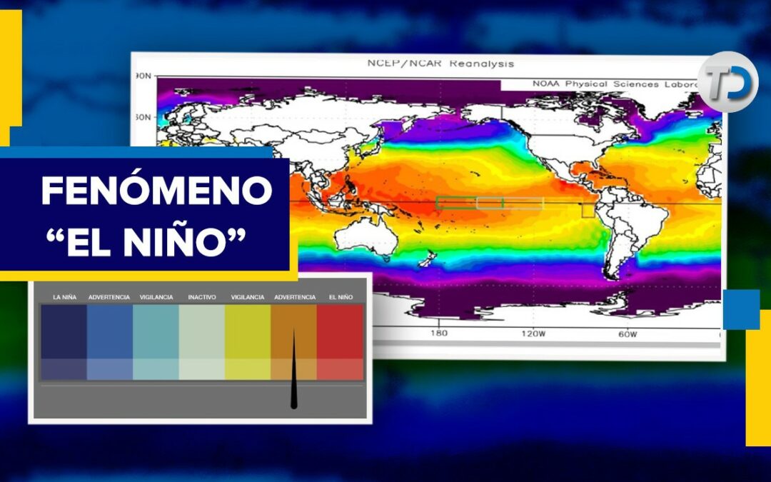 Ilustración del calentamiento ocasionado por el fenómeno El Niño.